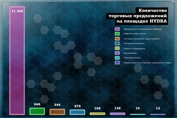 Ссылка на кракен